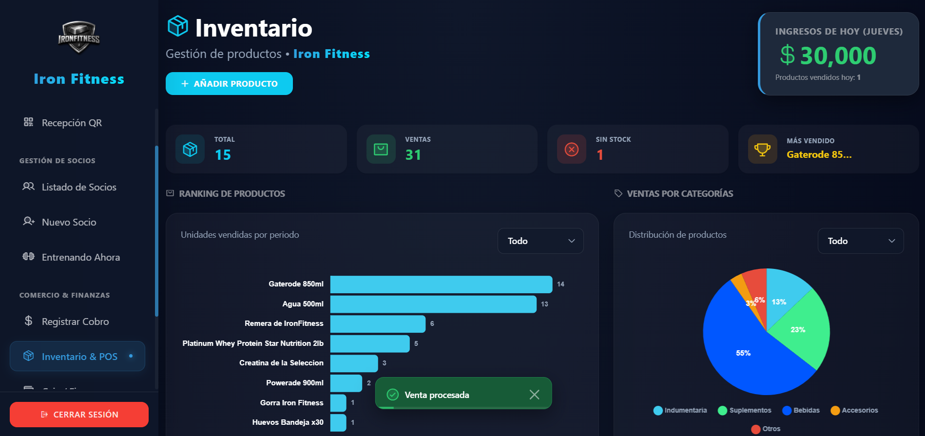 Ejefit Gym Stats
